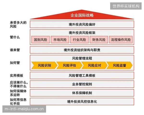过度依赖第三方认证机构，正使得部分体育用品公司逐渐丧失了构建自身核心合规风控体系的能力
